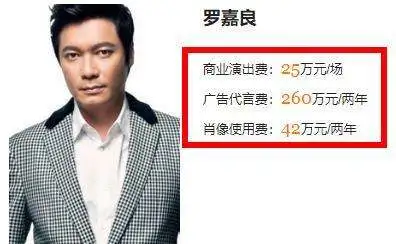 过气明星生存状态:有人儿子患重病,有人蜗居县城,有人自毁名声