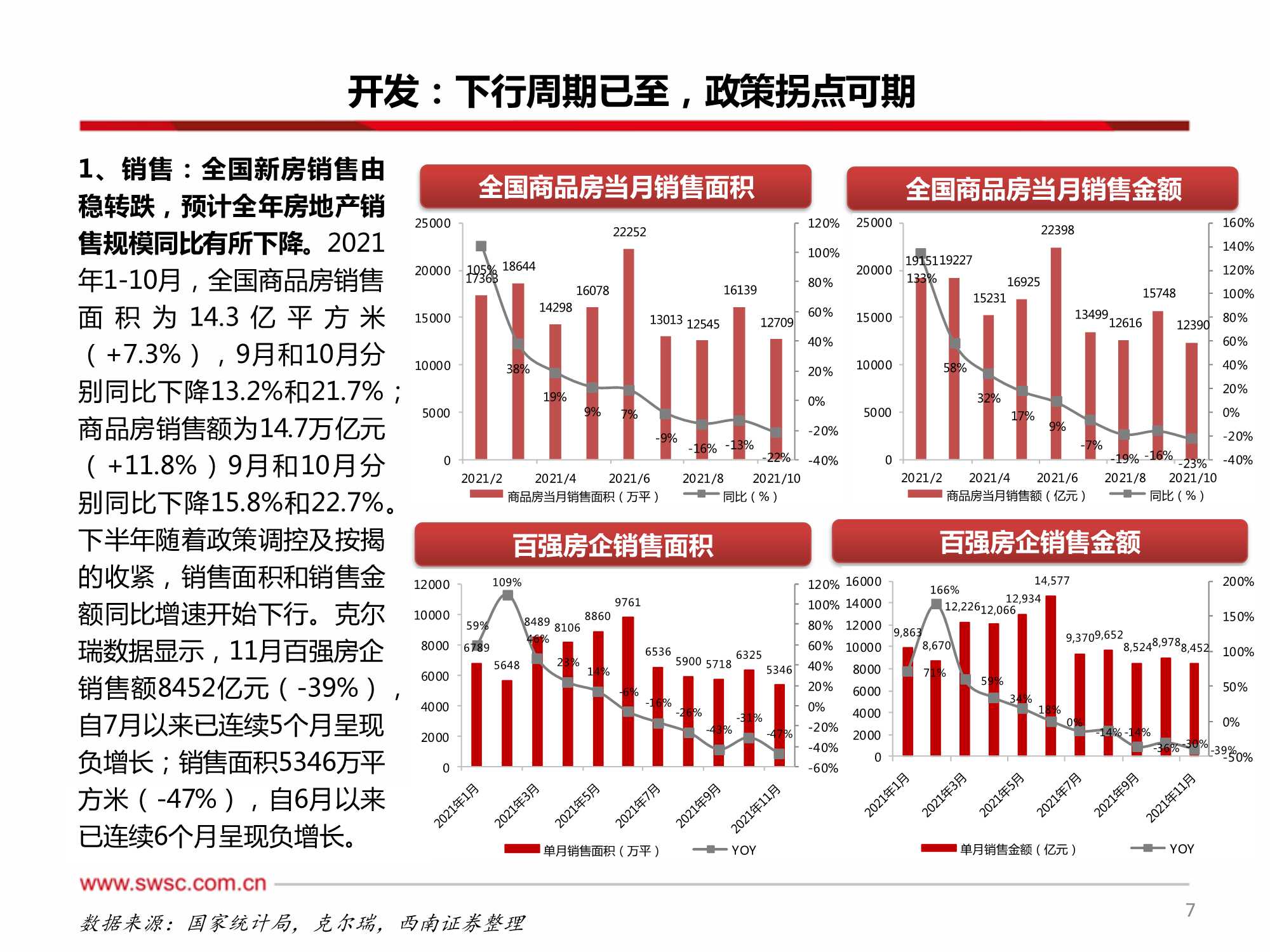 房地产行业2022年投资策略：行业进入下行周期，寻找结构性机会