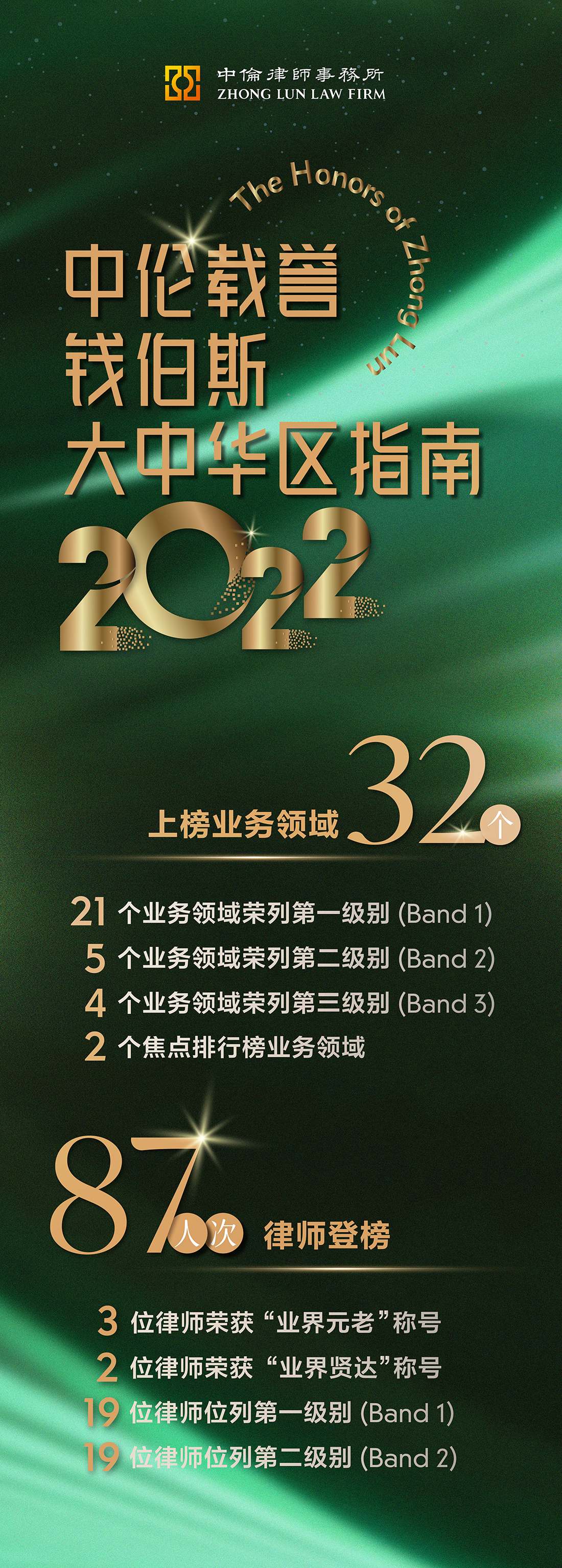 中伦32个业务领域73位律师荣登《钱伯斯大中华区指南2022》榜单