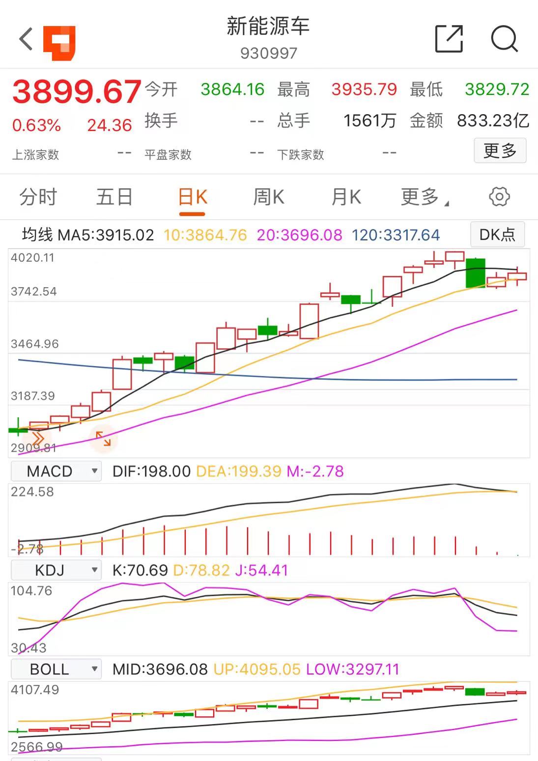 新能源、光伏、白酒、医疗还能继续涨？半导体下周怎么办？