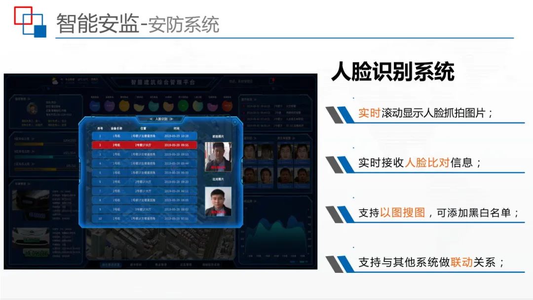 运用BIM+IBMS+FM等技术，智慧建筑监控平台解决方案来了
