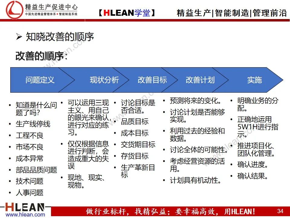 「精益學堂」詳解PDCA工作方法