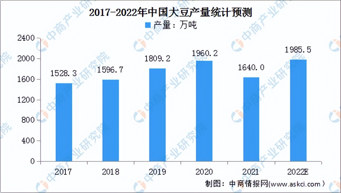 2022年中国宠物食品产业链全景图上中下游市场及企业分析