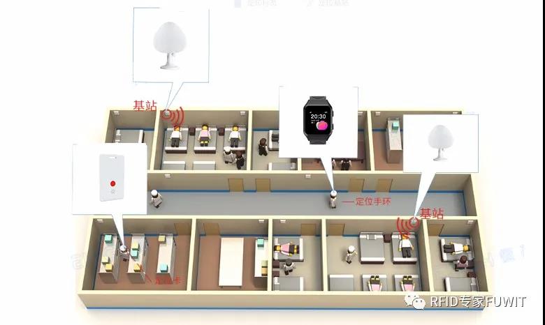 铨顺宏RFID：医院工作人员/养老院UWB工作人员定位解决方法