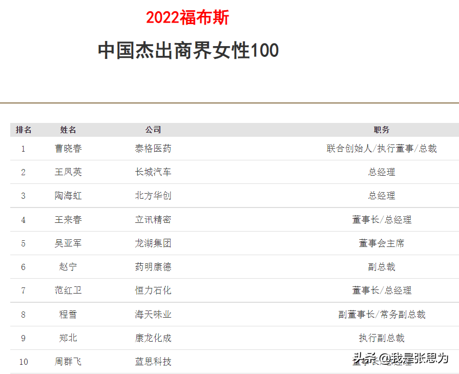 白手起家，从10万到市值1000亿，中国CRO龙头掌门人，如何做到？