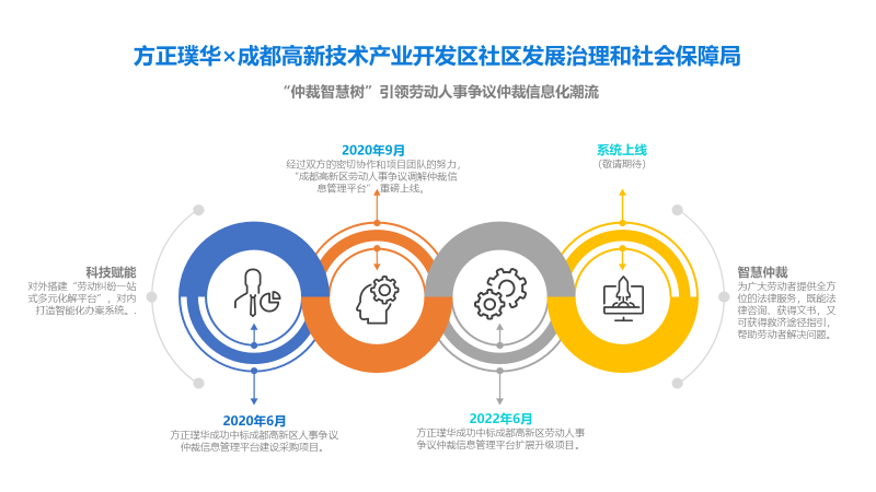 科技赋能，方正璞华中标成都高新区劳动人事争议仲裁信息管理平台