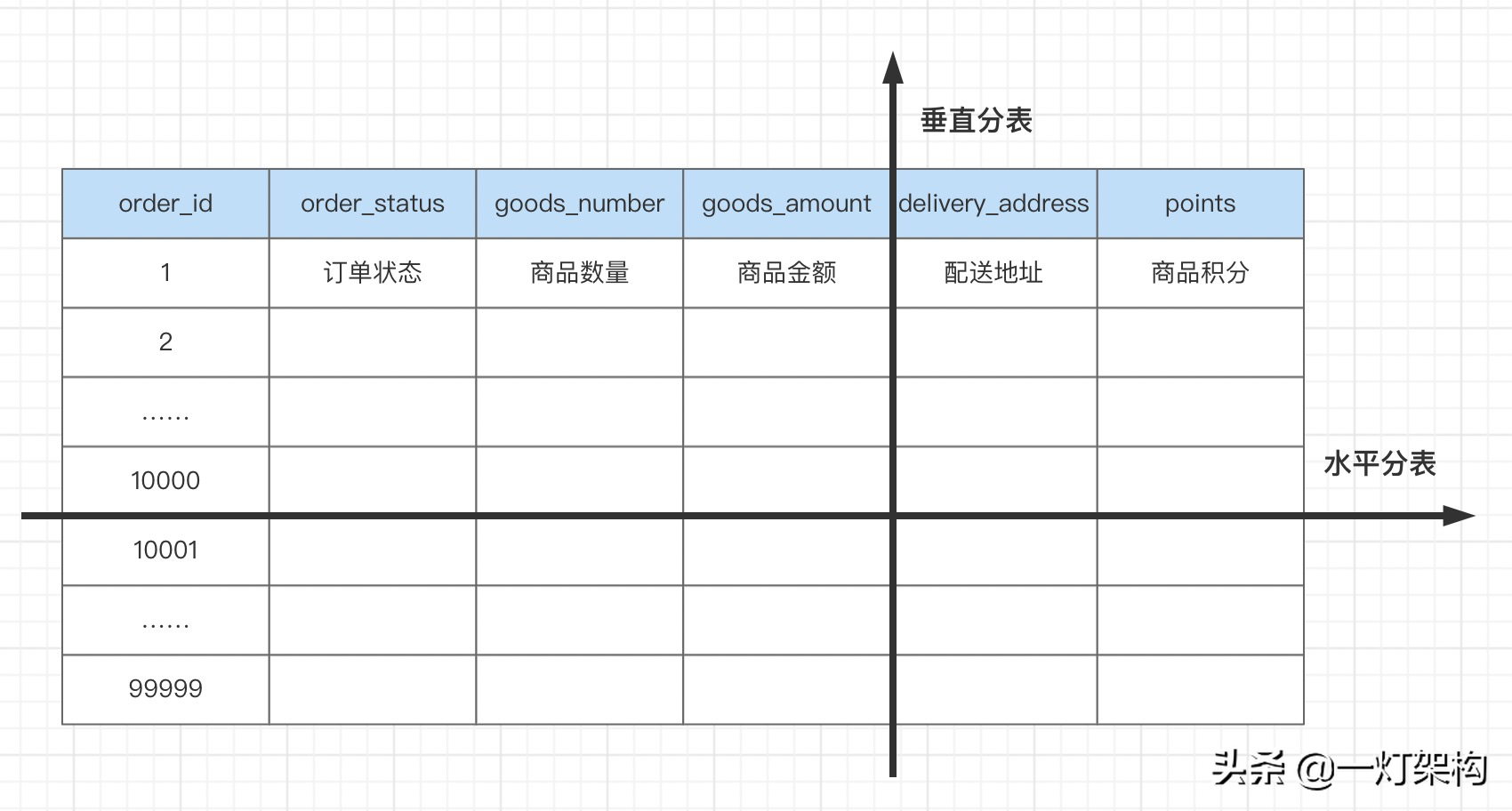 面試官竟然問我怎么分庫分表？幸虧我總結了一套八股文