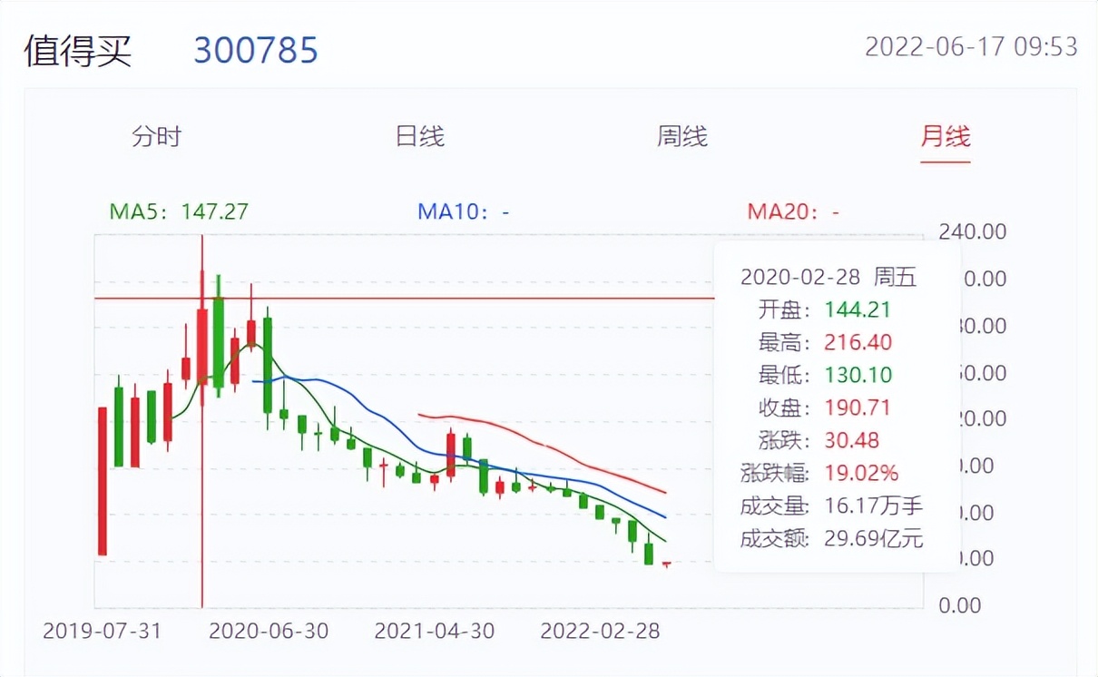 难敌直播带货，导购电商命悬一线