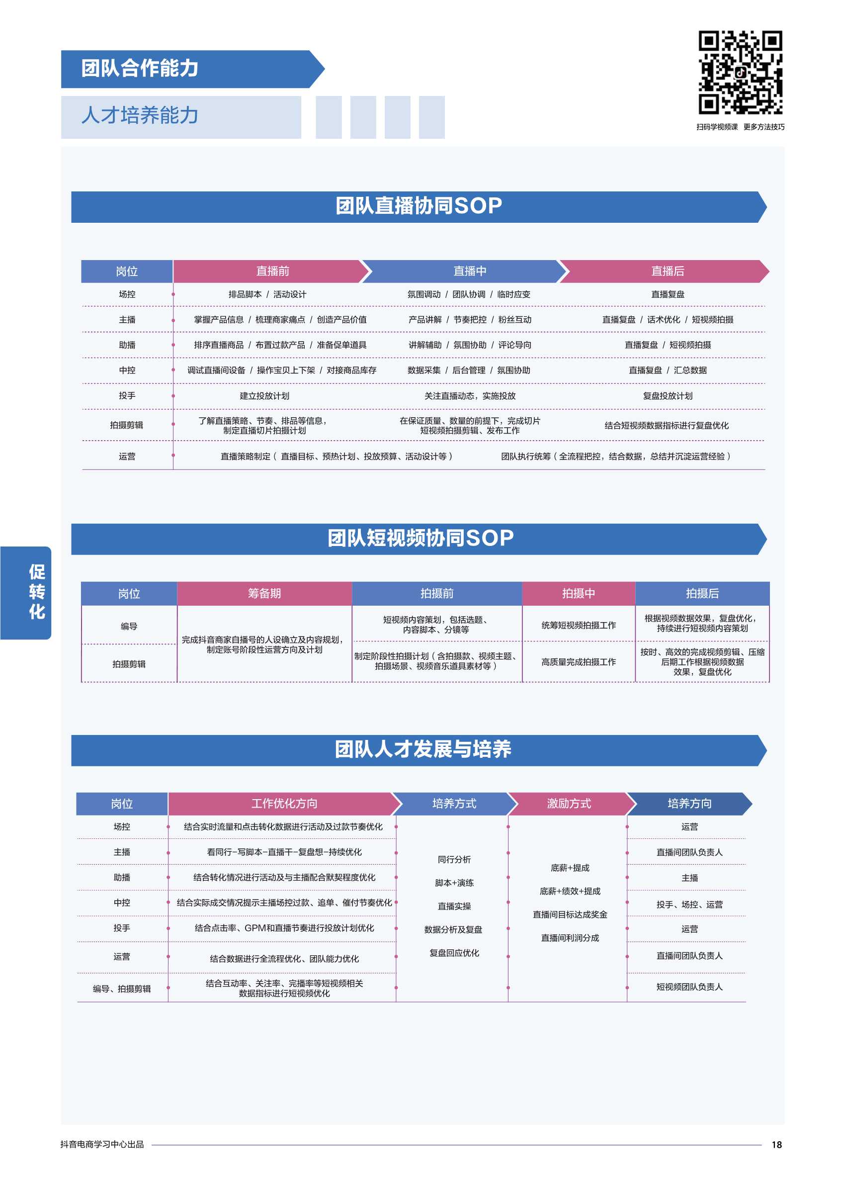 抖音电商商家能力项经营指南PDF（附23份营销/种草策划方案）