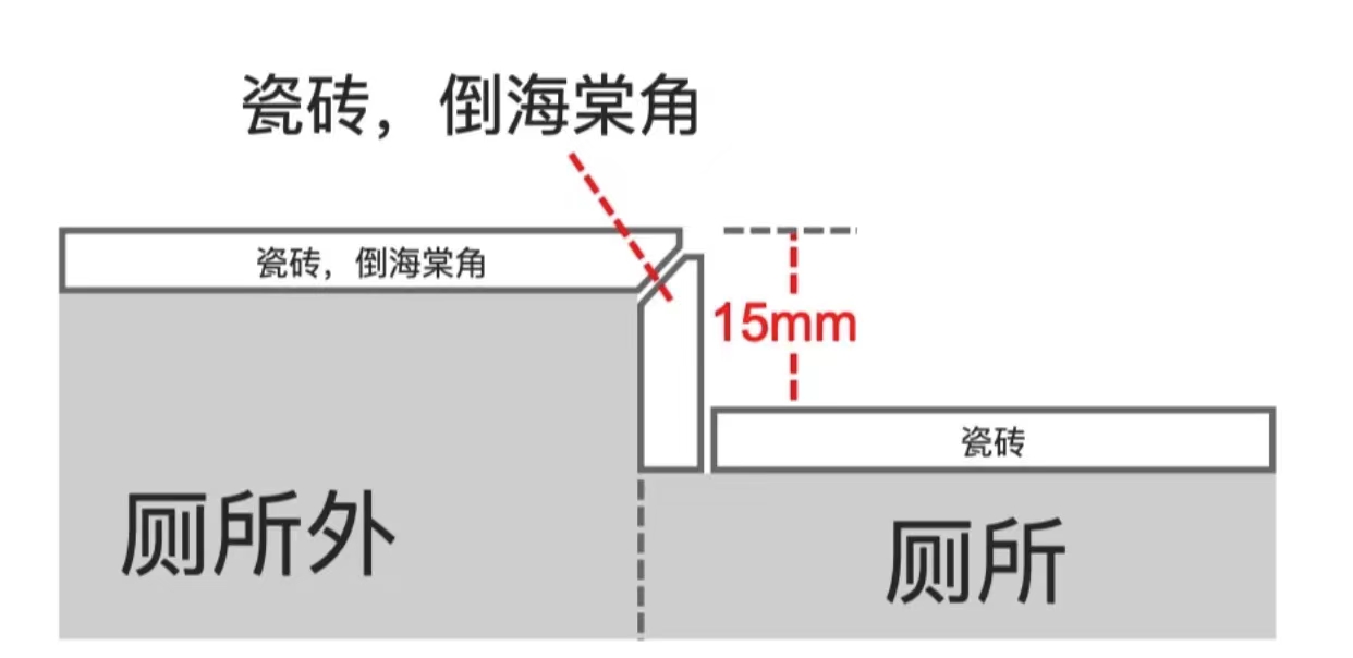 装修，这9个东西一定要提前网购，不仅是省钱，而是实体店不好买