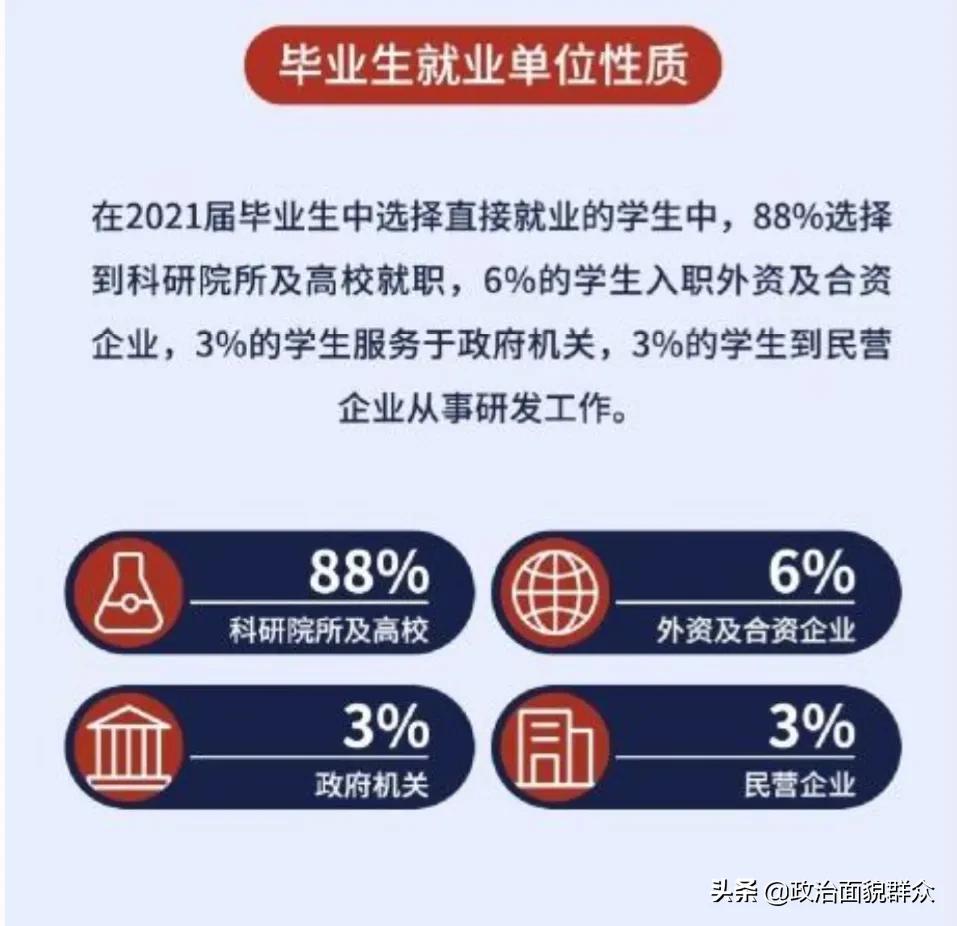 从广东4所中外合作大学的就业质量报告，看哪类考生更适合报考