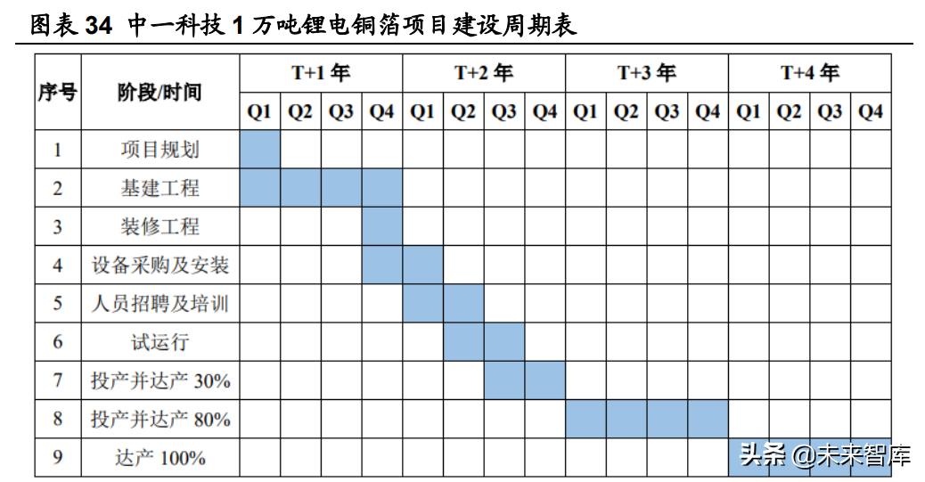 江西铜业招聘（锂电铜箔行业研究及投资全景图）