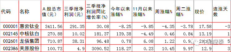 周三A股重大投资参考