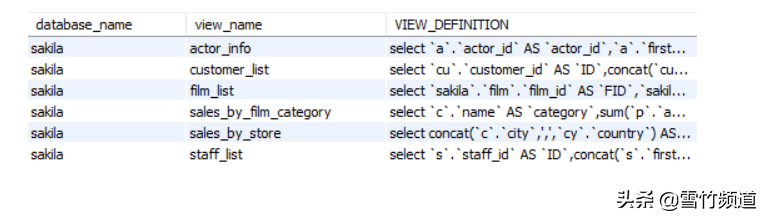 DBA技术分享（二）-MYSQL常用查询Columns和Views