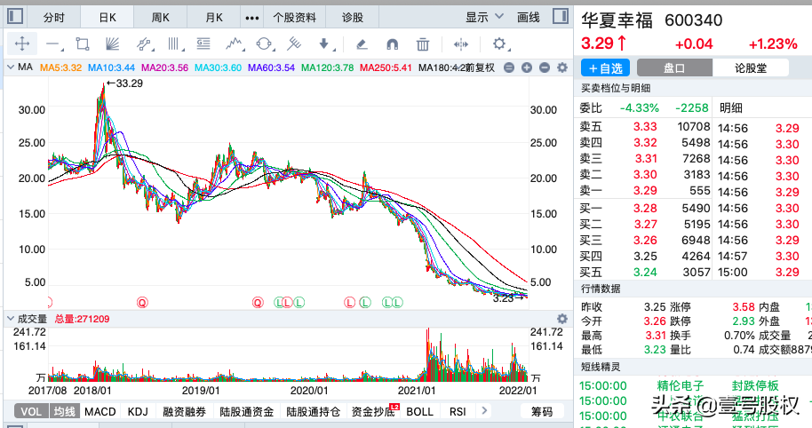 A股：2021年跌幅最大的十只股票