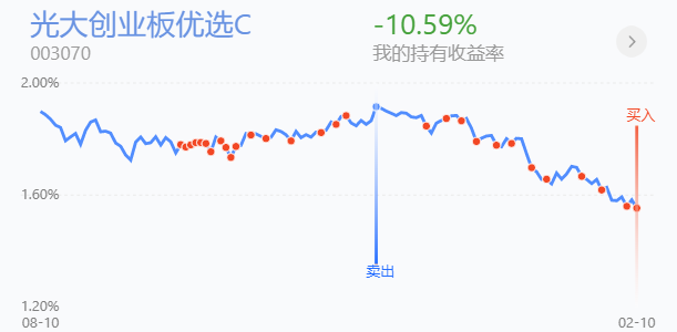 创业板新能源医药思路策略，如何挺过低位磨底期？