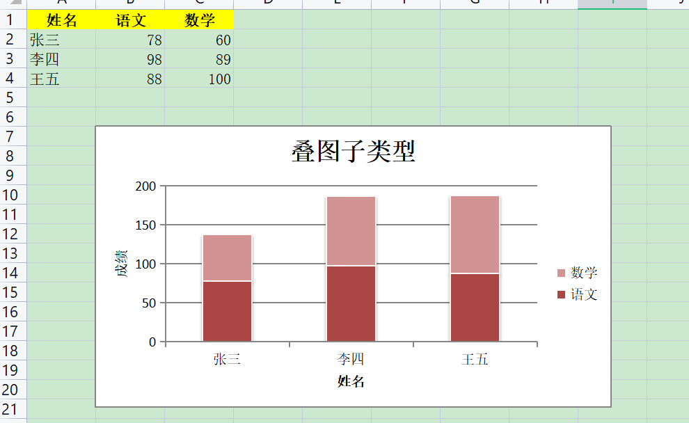 Python 操作 Excel 神器 xlsxwriter 绘图实战