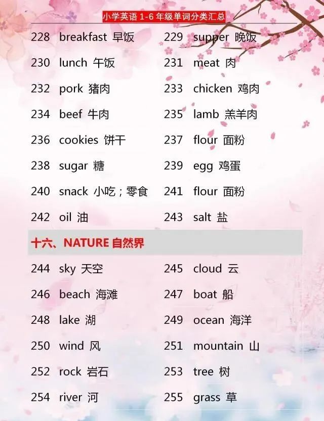 小学英语：1~6年级单词分类汇总，家有小学生，6年学习都需要