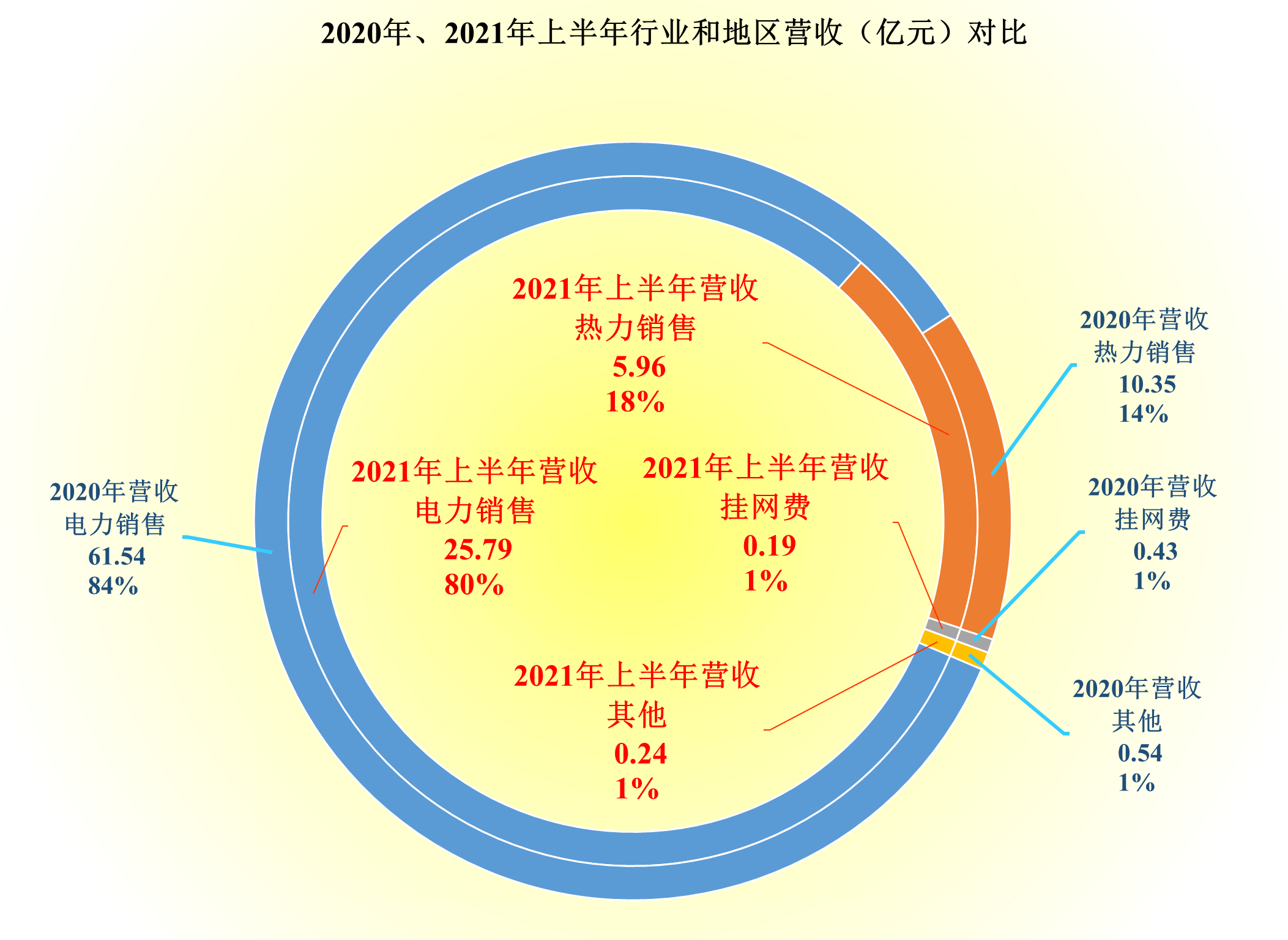 预亏18亿的金山股份并不做软件，2021年供热、发电行业确实难搞