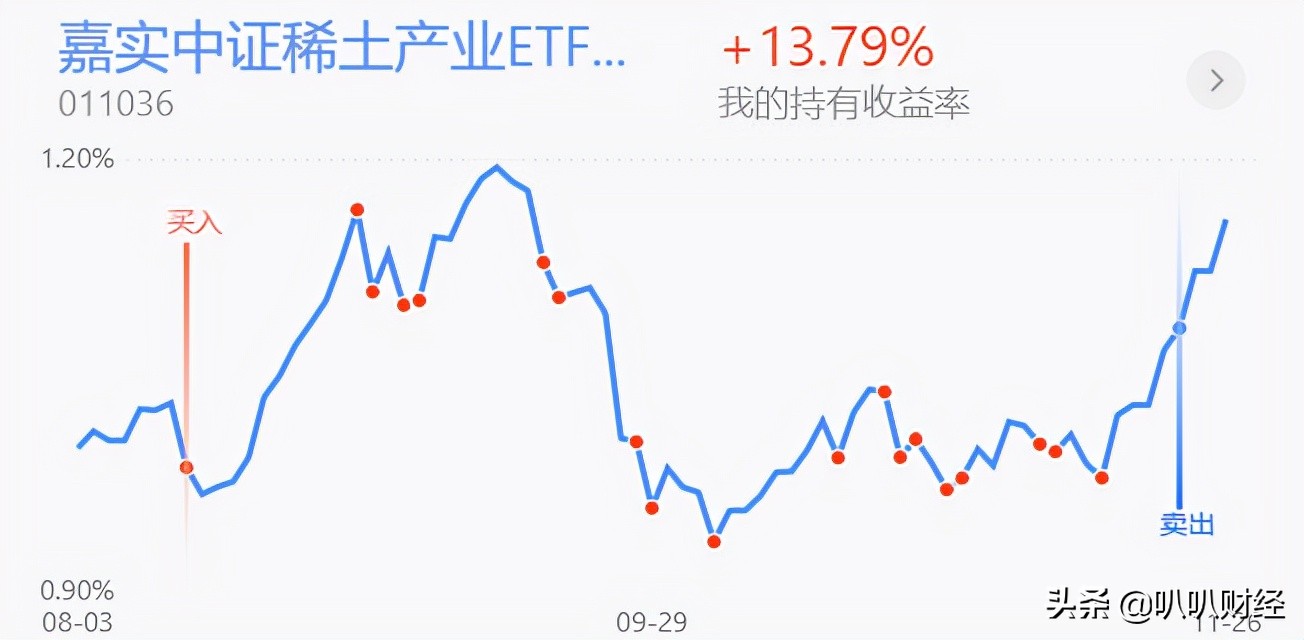 医药、医疗基金要减仓吗？A股接下来会怎么走？