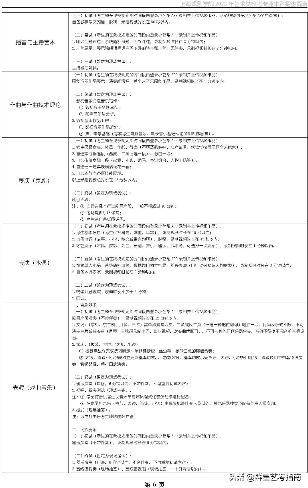 招生变化解析 | 上海戏剧学院2022年艺术类校考专业本科招生简章