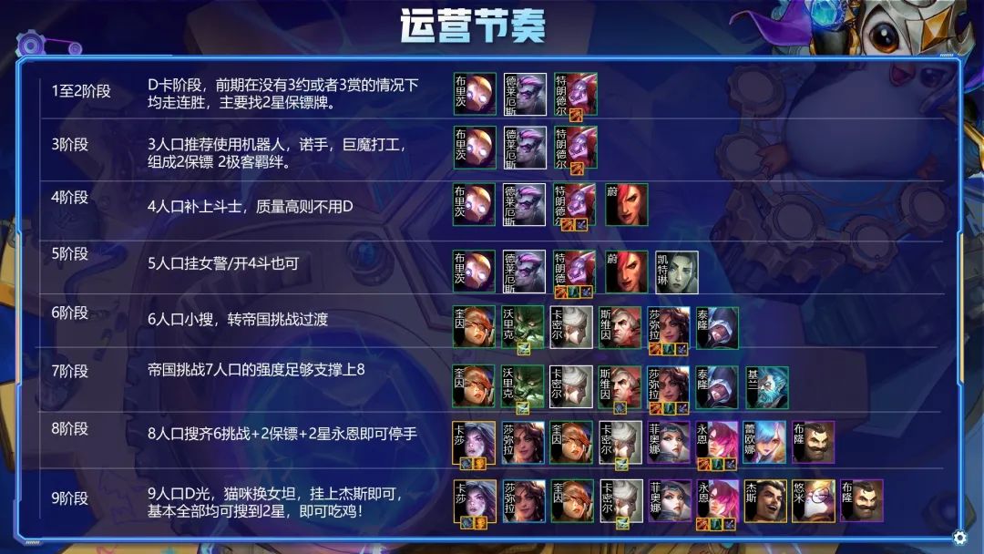 云顶狂暴版本真神，爆杀流挑战永恩启动即是团灭