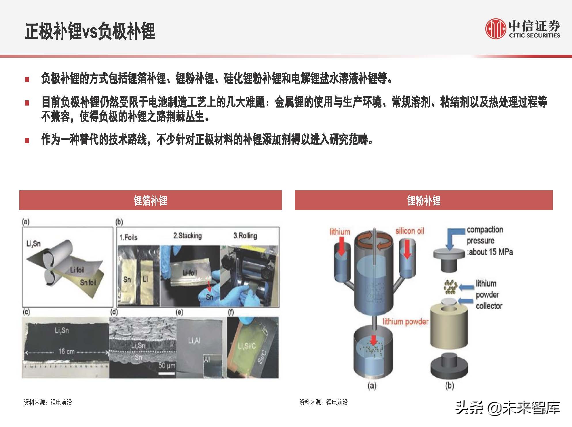 新能源汽车锂电池行业专题研究：预锂化与补锂添加剂