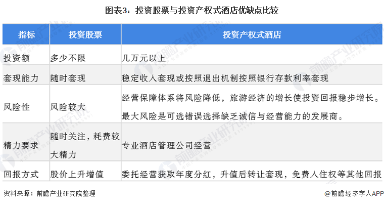 2021年中国产权式酒店市场现状与发展趋势分析 政策促使其快速发展