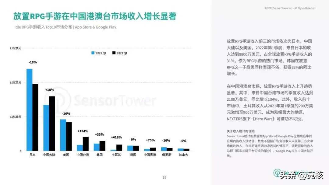4399、阿里、露珠游戏轮番登顶，港台市场究竟还有多少机会？
