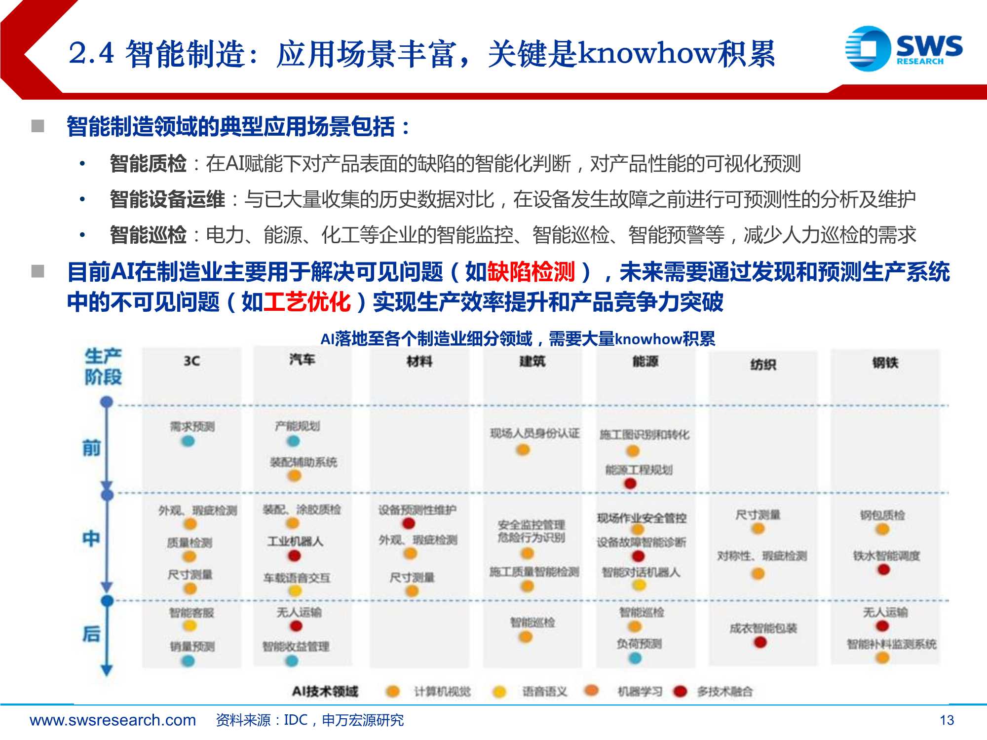 2022AI行业投资策略：AI落地加速的三重机遇