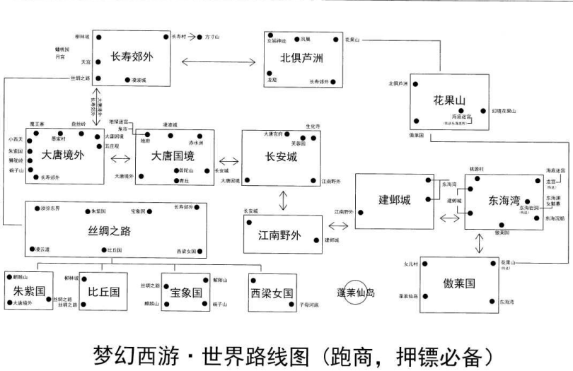 梦幻西游：教女朋友玩梦幻的必备路线图，押镖打图跑商都能用