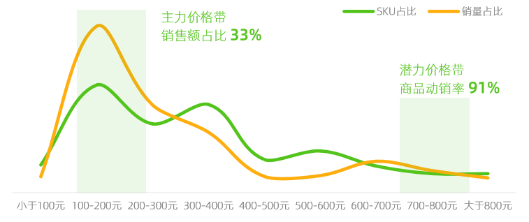 6月抖音电商趋势与品牌营销回顾分析：本地生活逆势增长