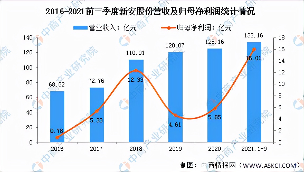 2022年中国工业硅行业市场前景及投资研究预测报告