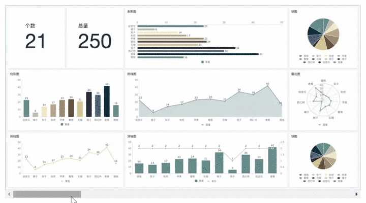 产品数据分析,数据的分析,数据分析过程