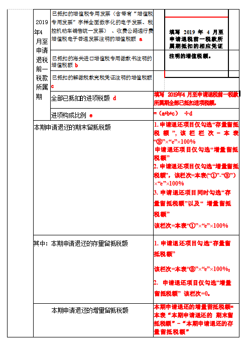 实用！增值税留抵退税电子税务局操作流程，附退税表单填报示例