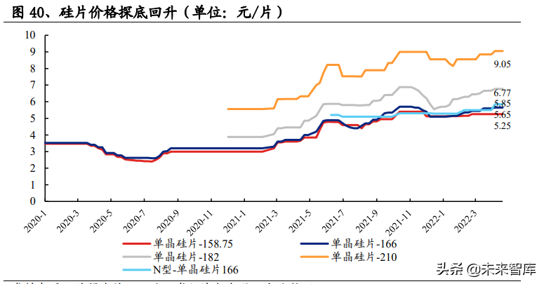 光伏行業(yè)深度報告：景氣向上，把握光伏需求及新技術(shù)兩大主線