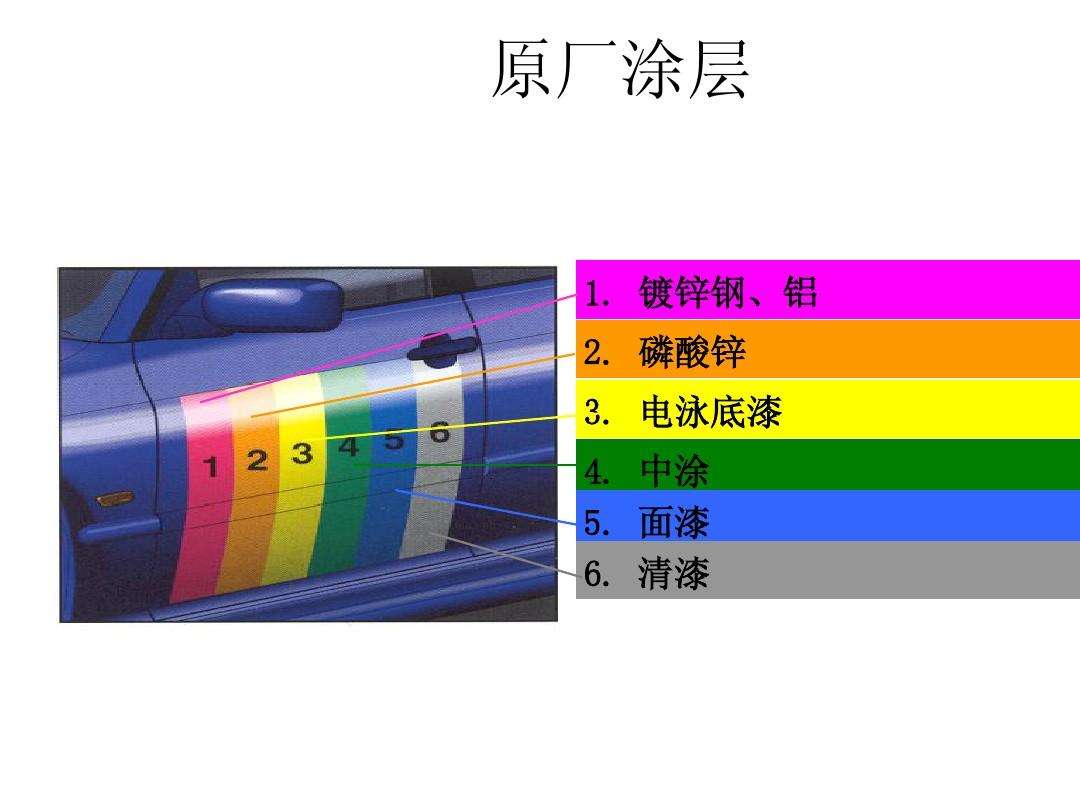 车子停在地面和地库，3年后损耗差距惊人，车漆不怕暴晒却怕鸟粪