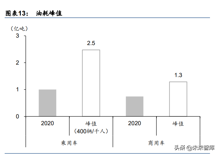 汽车智能驾驶行业专题研究：智能驾驶2022展望