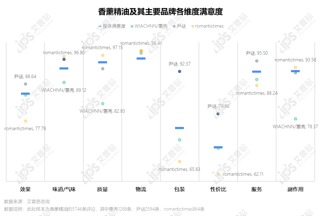 洞察｜艾普思咨询：助眠产品市场发展及消费趋势洞察报告