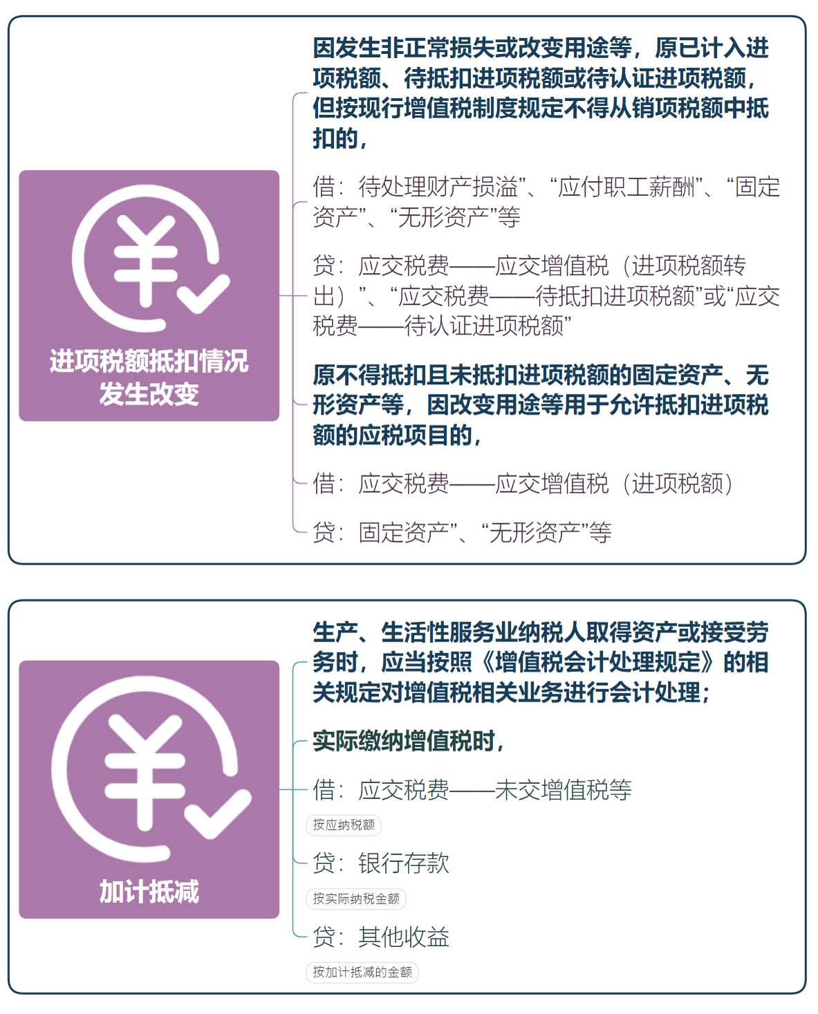 秒懂增值税的会计处理，思维导图记忆，财务会计收藏备用