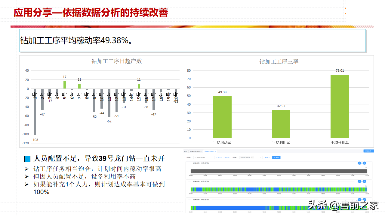 某厨具生产企业5G 智能车间建设方案.精选「PPT」