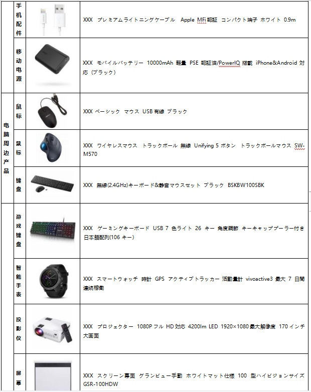 亞馬遜培訓(xùn)丨日本站listing分品類詳解-消費(fèi)類電子產(chǎn)品