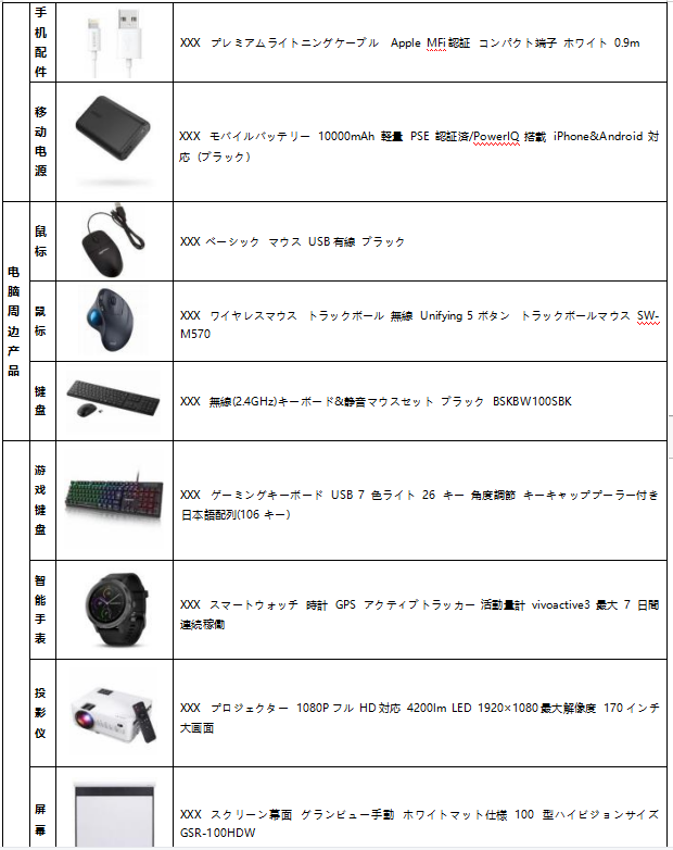 亚马逊培训丨日本站listing分品类详解-消费类电子产品