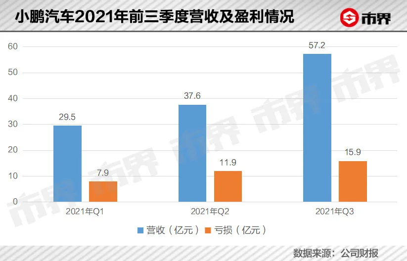 小鹏七年：一山放过一山拦