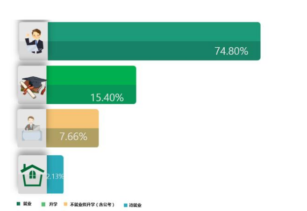 河北有所二本大学很低调，名气不大实力很强，或因靠近北京遭无视