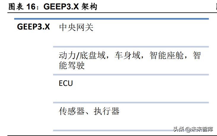 汽车行业深度研究：景气度向上，自主崛起带动格局与估值体系变化