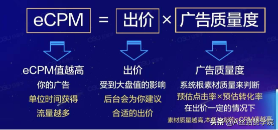 如何使信息流广告效果最大化