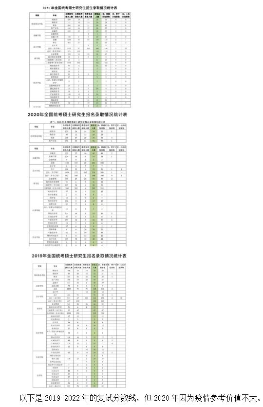 新祥旭考研：2023年中央财经大学国民经济学考研参考书及备考经验