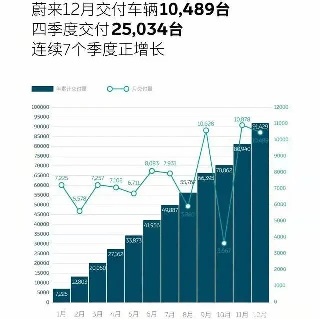 特斯拉回应保费暴涨；造车新势力年度销量榜出炉；