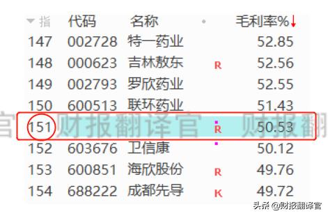 千亿市值医药龙头,股价被拦腰斩断,周五成交量竟超茅台A股排名第1